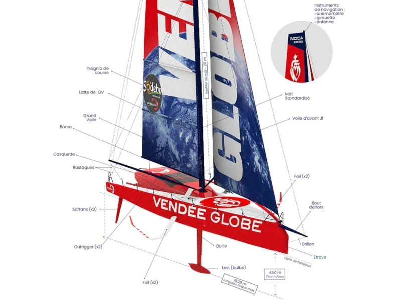 Série d&rsquo;été – Episode 3 – Défis du Vendée Globe : Inspirations pour Entrepreneurs