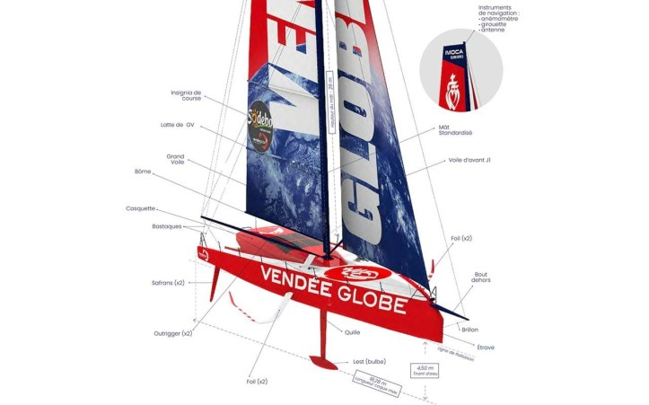 Série d&rsquo;été – Episode 3 – Défis du Vendée Globe : Inspirations pour Entrepreneurs
